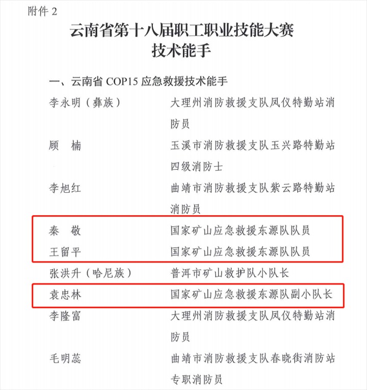 热烈祝贺！云煤（pp电子）集团21人荣获省第十八届职工职业手艺大赛手艺状元和手艺能手称呼